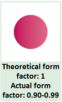 Formfactor1