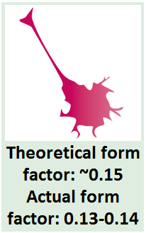 Formfactor4