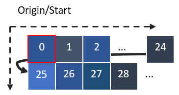 Pixel Position when displaying as original data.