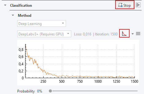 Training example over 1500 iterations. During the initial phase, the loss decreases, indicating that additional training improves model performance. After approximately 500 iterations, the loss stabilizes, suggesting convergence and that further training is unlikely to improve the APP. Note that more than 1500 iterations is often required in practice.