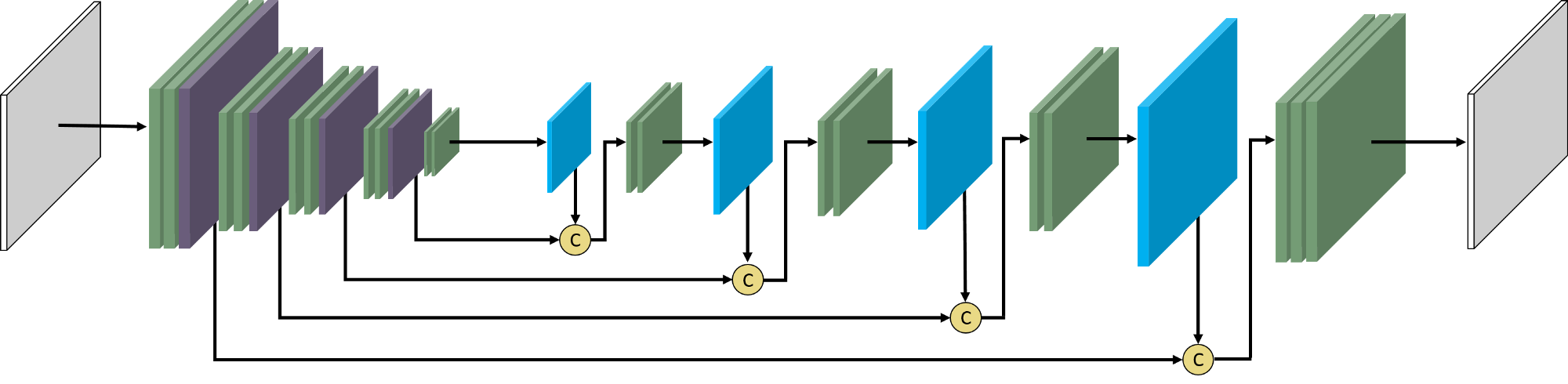 Network structure of U-net