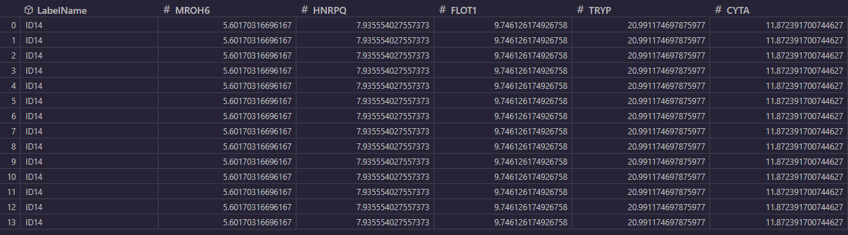 Example of a Perseus-style .tsv file