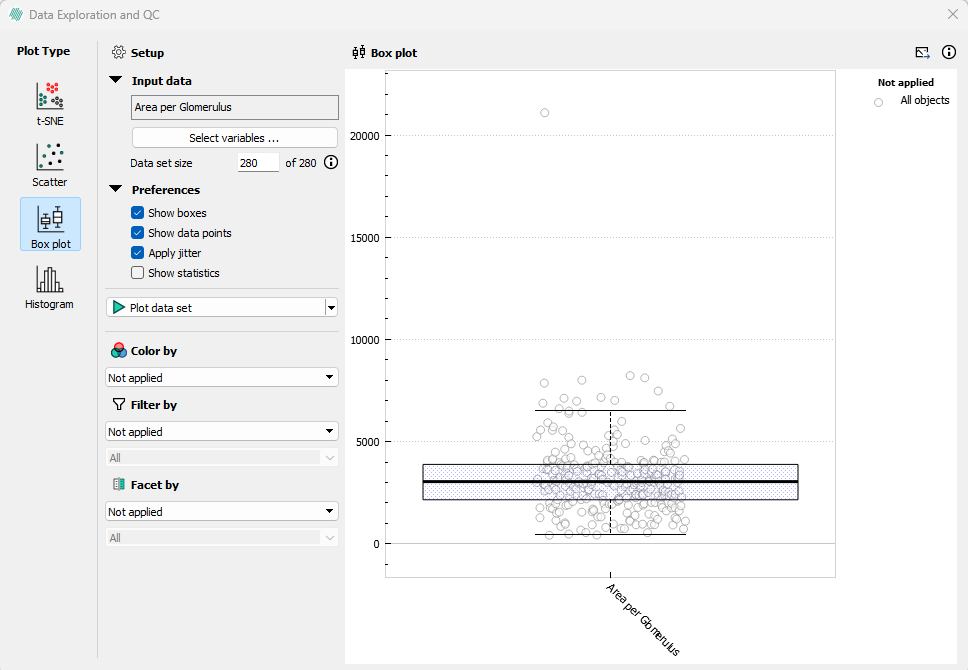 Box plot showing the area per glomerulus with the preference 'Show Statistics' disabled.