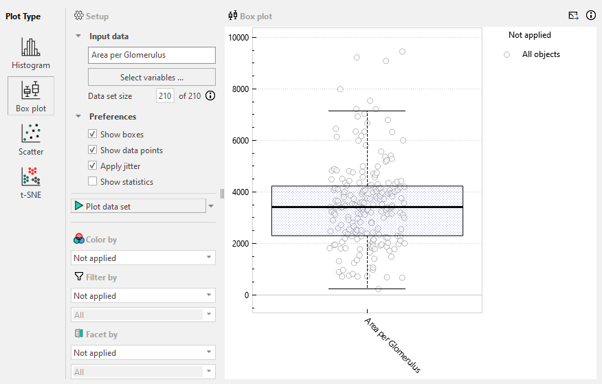 Box plot showing the area per glomerulus with the preference 'Show Statistics' disabled.