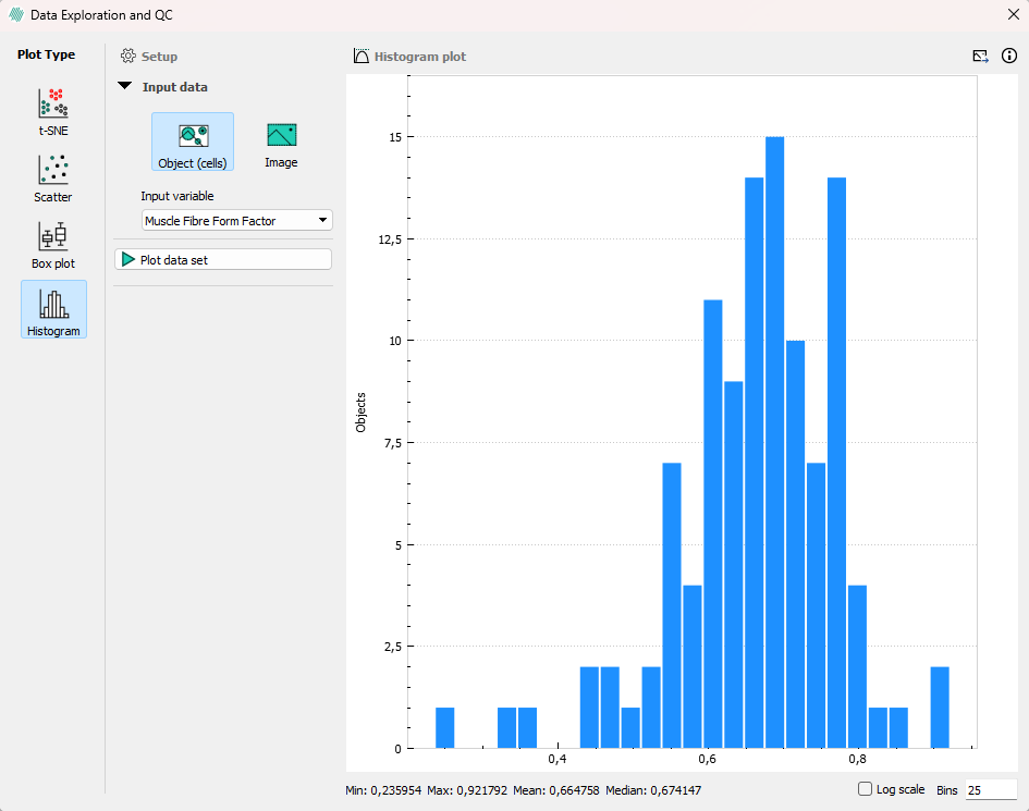Histogram depicting distribution of Form Factor for Muscle Fibres