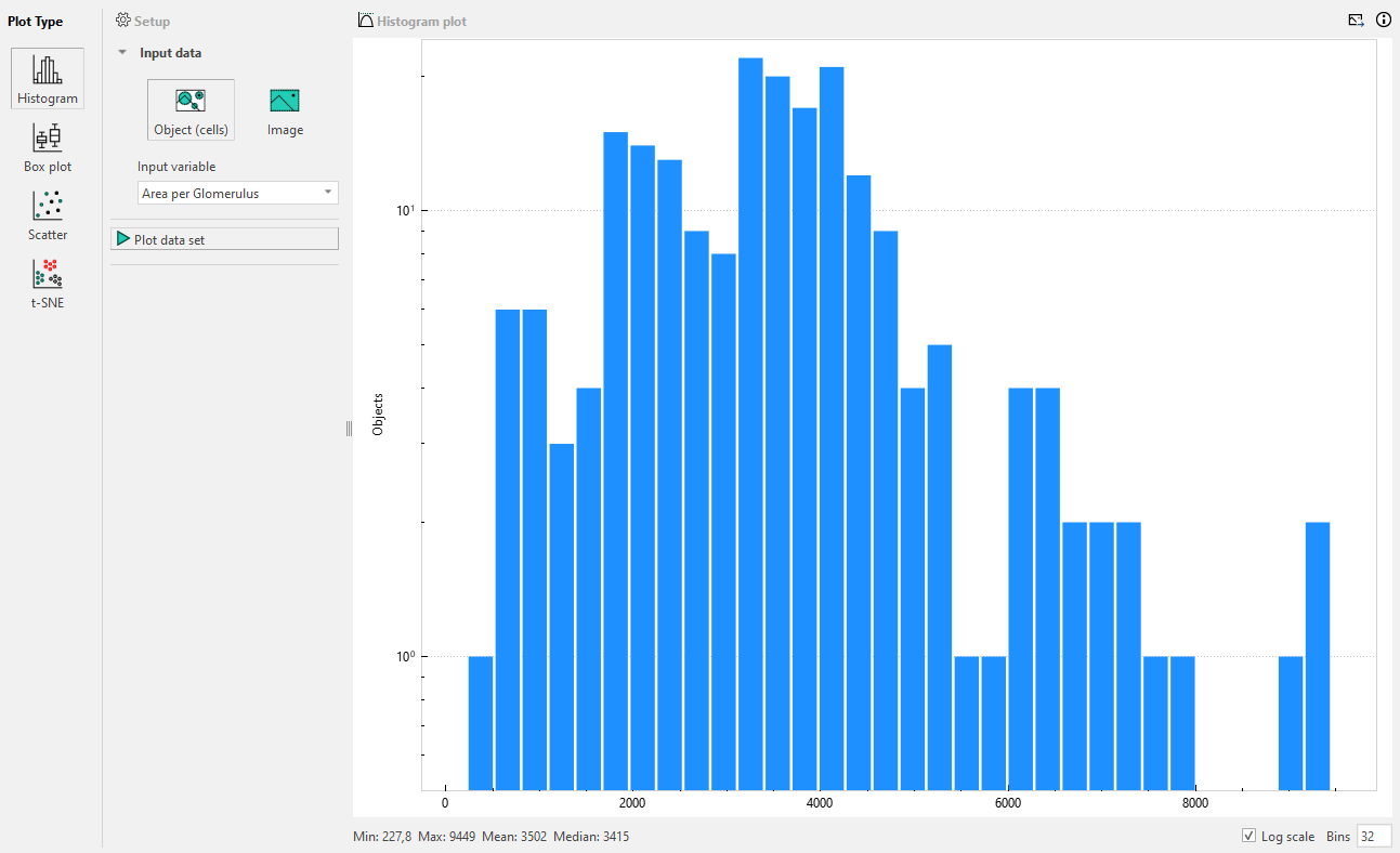 Histogram depicting distribution of Form Factor for Muscle Fibres