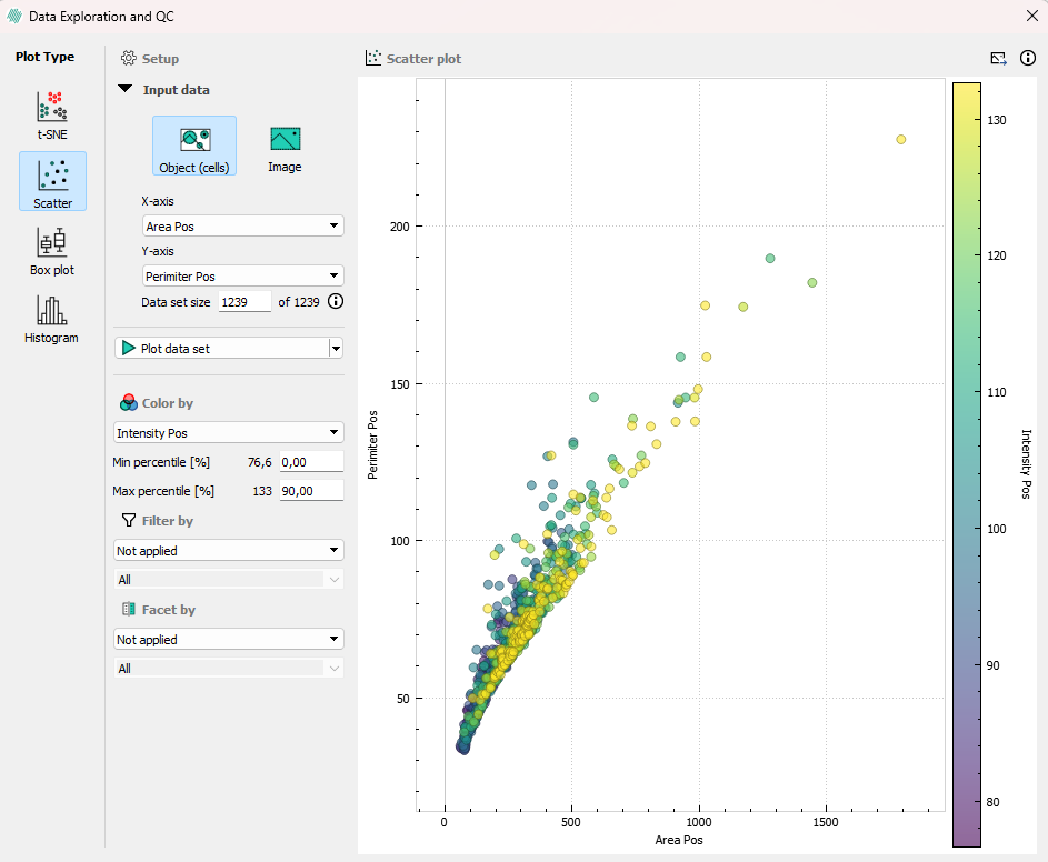 Using the scatter plot is an effective tool for identifying outliers.