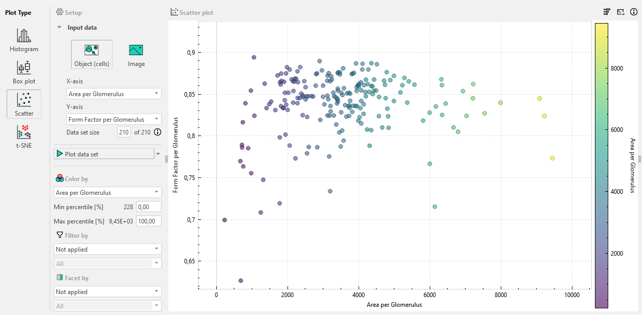 Using the scatter plot is an effective tool for identifying outliers.