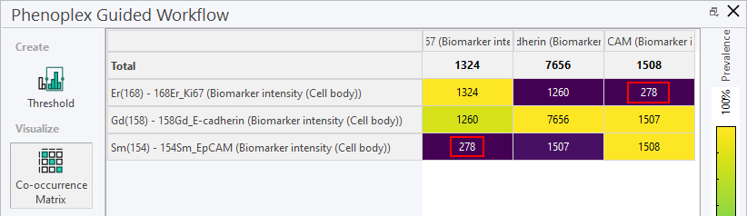 Co-occurence matrix showing that Er(168) and Sm(154) co-occours 278 times