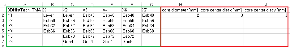 Green area: TMA layout. Red area: User added TMA parameters