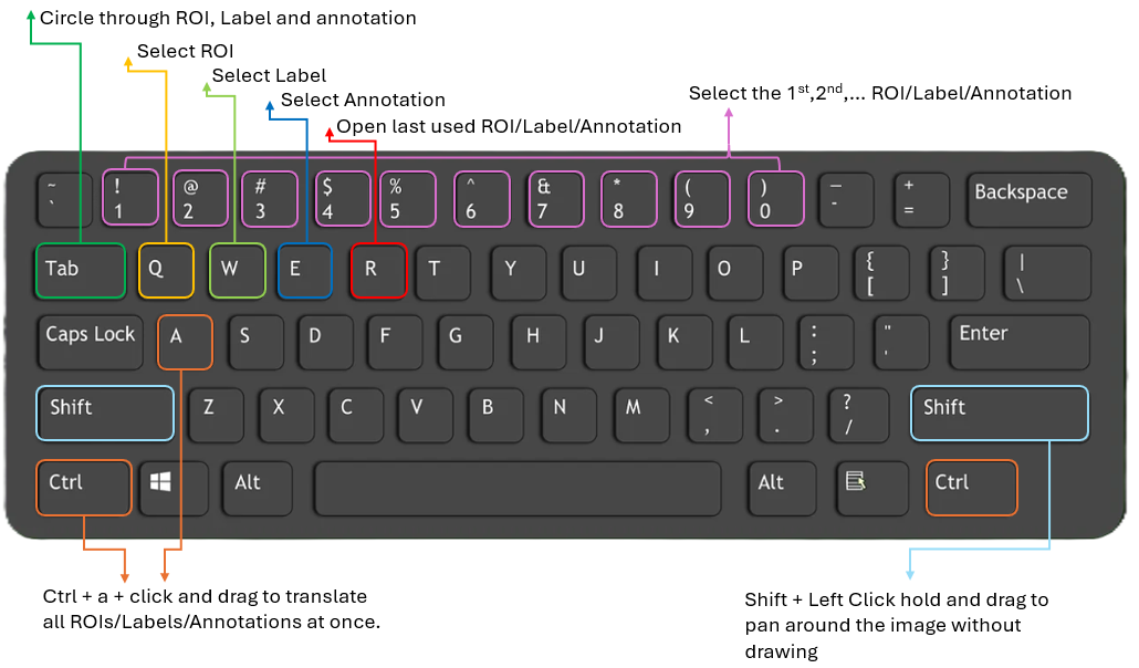 Keyboard Shortcuts for the Drawing Tool