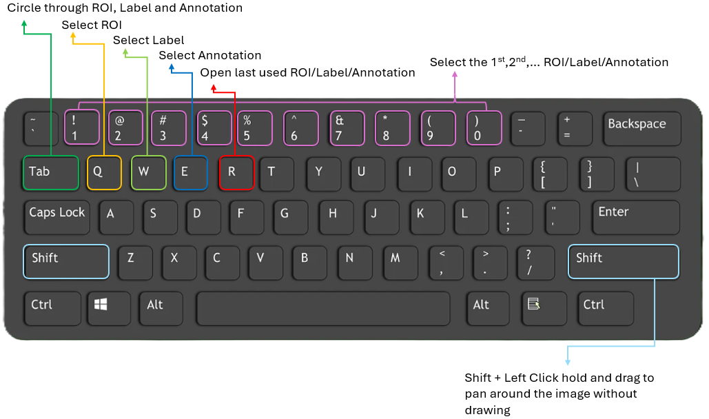 Keyboard Shortcuts for the Drawing Tool